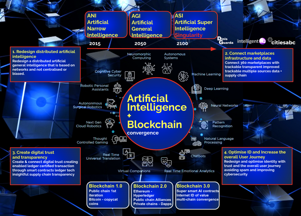Blockchain and AI - Convergence Technologies - Dinis Guarda